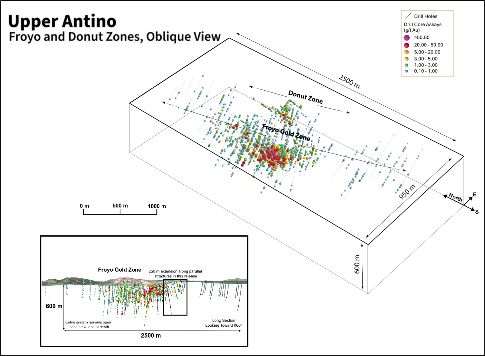 Oblique View & Long-Section of Upper Antino Drilling by Founders to Date